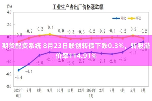 期货配资系统 8月23日联创转债下跌0.3%，转股溢价率114.91%