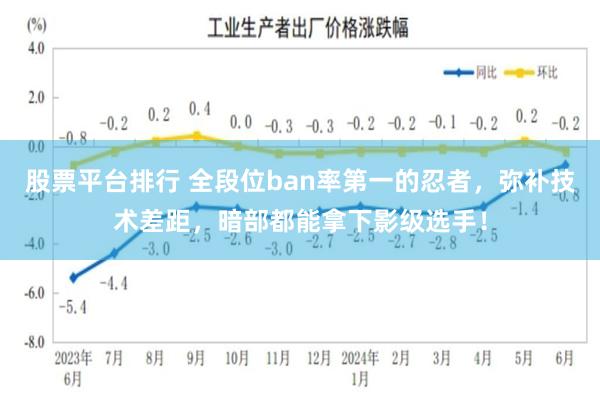 股票平台排行 全段位ban率第一的忍者，弥补技术差距，暗部都能拿下影级选手！