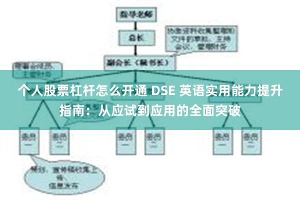 个人股票杠杆怎么开通 DSE 英语实用能力提升指南：从应试到应用的全面突破